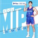 2 라운드 이미지