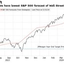 일로5일시장(2) 이미지
