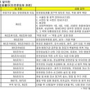 방이119안전센터 이미지