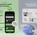 헬스라인 | 🎯 건강 키워드 네이버 vs 구글 완벽 비교 - MZ세대 검색 패턴