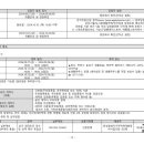 천안필하우스에듀시티2단지 이미지