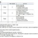2026년 서울특별시 서부장애인치과병원 보건직(방사선사) 채용 (~1/30) 이미지