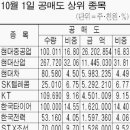 주식공매도 전면 금지했다더니… 이미지