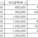 미소래치과의원 네이버블로그