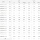 자동차정비산업기사 응시인원, 합격률 (2017년까지) 이미지