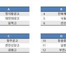 2024 대한핸드볼협회장배 전국중고등핸드볼선수권대회 [조추첨 및 일정] 이미지