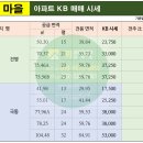 꿈동산신안공인중개사사무소 이미지