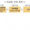 보고 이미지