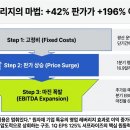 앨버말 ALB 주가 급등 이유, 리튬 가격 반등, ESS수요, 투자 리스크 총정리