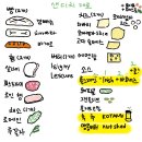 (유)서진공사 | 250303 네덜란드살이 한 달 차