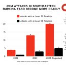 Africa File, 2024년 8월 22일: 소말리아의 새로운 AU 임무 "AUSSOM"; 부르키나파소가 끓는점에 도달 이미지