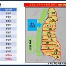 태양11호태양광발전소 네이버블로그