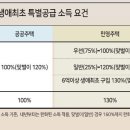 로또플러스