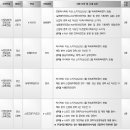 [2/10 마감] 대경대학교 ﻿2023학년도 1학기 (2차) 교원 초빙공고 이미지