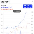 블레스포레 이미지
