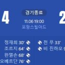 [24/25 AFC Champions League Elite 4R] 포항 스틸러스 vs 산둥 타이산 골장면.gif 이미지