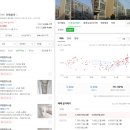 세븐일레븐 춘천 한림대에리트점 | 강원도 춘천 임장기 1탄 (Feat. 후평동 재건축)