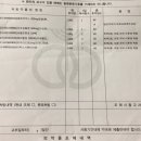 온누리대학약국 | 약으로 시작해 선택과 인연으로 끝낸 일기