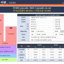 구로-현장-구로-1040 네이버블로그