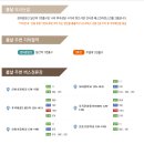 봄날초이스의원