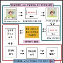 한글교실 계속반 | 챗 gpt 와의 한글영어에 대한 건설적인 토론^^