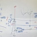 패션디자인(야간) 이미지