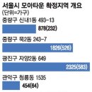 가구모아