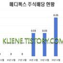 (주)메디톡스 이미지