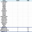 한양여자대학교 네이버블로그