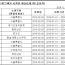 2024년 4분기 공익법인등 지정·변경에 관한 고시