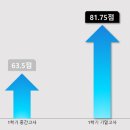 매쓰솔루션수학교습소 - 구리시 건원대로34번길 9 | 매쓰솔루션수학교습소