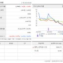 제약공단4길 이미지