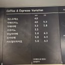 윤셰프정직한제빵소 | 수원 호매실 대형 베이커리카페 윤쉐프정직한제빵소 메뉴 추천 무화과깜빠뉴, 크림치즈깜빠뉴