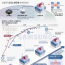 삼전유통