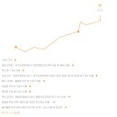타이거CC 골프장 이미지