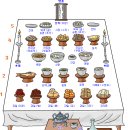 제사와 차례 이미지