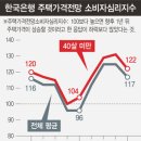 “집값 못 내려” “그 값엔 안 사”…매도 대 매수 힘겨루기 길어지나 이미지