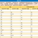 (유)태광산업 이미지