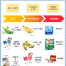 보드게임으로 배우는 영어 이미지