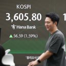 9월 韓증시 43억 달러 순유입. 이미지