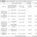 에스에스씨피(주) 이미지