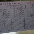 동백행정복지센터 삼거리앞 이미지