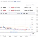 GS칼텍스 구상LPG충전소 | 정유관련주 석유관련주 원유관련주 정유주 중앙에너비스