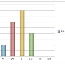 월성중학교 이미지