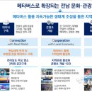 과학문화진흥원 이미지