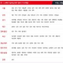 홈플러스(주)춘천점 이미지