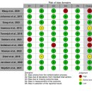 Re: 세마글루타마이드(위고비) 신장 망가짐 방지 효과 2024!! 이미지