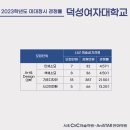소묘/수채화(야간) 네이버블로그