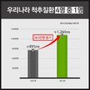 유재활의학과의원 이미지
