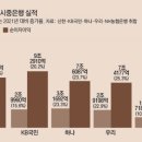 그냥 심심해서요. (19769) 5대 은행, 1조3823억 성과급 잔치 이미지